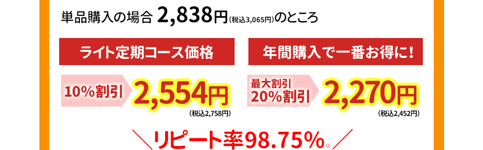 単品購入の場合2.838円（税込3,065円）のところ　お試し定期コース価格10%割引2,554円（税込2,758円）　最大割引20%割引2,270円（税込2,452円）　リピート率98.75％