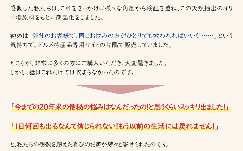 感動した私たちは、これをきっかけに様々な角度から検証を重ね、この天然抽出のオリゴ糖原料をもとに商品化をしました。初めは「弊社のお客様で、同じお悩みの方がひとりでも救われればいいな……」という気持ちで、グルメ特産品専用サイトの片隅で販売していました。ところが、非常に多くの方にご購入いただき、大変驚きました。しかし、話はこれだけでは収まらなかったのです。「今までの20年来の便秘の悩みはなんだったの！と思うくらいスッキリ出ました！」「１日何回も出るなんて信じられない！もう以前の生活には戻れません！」と、私たちの想像を超えた喜びのお声が続々と寄せられたのです。